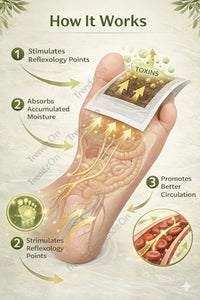 Pravya™ Detox Foot Patches (Pack of 10) BUY 1 GET 1 FREE
